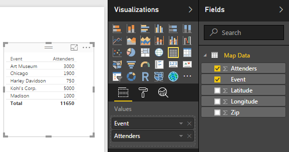 Table Visual Fields